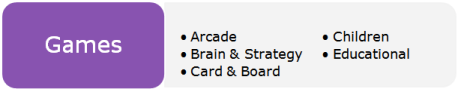 Games
