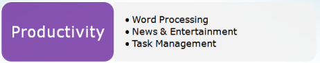 Productivity