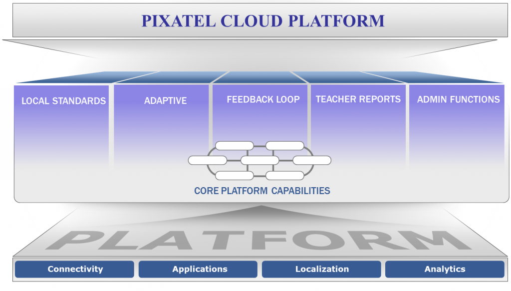 cloud_platform